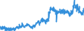 KN 1605 /Exporte /Einheit = Preise (Euro/Tonne) /Partnerland: Schweden /Meldeland: Eur27_2020 /1605:Krebstiere, Weichtiere und Andere Wirbellose Wassertiere, Zubereitet Oder Haltbar Gemacht (Ausg. GerÃ¤uchert)
