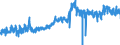 KN 1605 /Exporte /Einheit = Preise (Euro/Tonne) /Partnerland: Finnland /Meldeland: Eur27_2020 /1605:Krebstiere, Weichtiere und Andere Wirbellose Wassertiere, Zubereitet Oder Haltbar Gemacht (Ausg. GerÃ¤uchert)