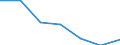 KN 1605 /Exporte /Einheit = Preise (Euro/Tonne) /Partnerland: Schweiz /Meldeland: Eur27 /1605:Krebstiere, Weichtiere und Andere Wirbellose Wassertiere, Zubereitet Oder Haltbar Gemacht (Ausg. GerÃ¤uchert)