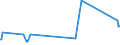 KN 1605 /Exporte /Einheit = Preise (Euro/Tonne) /Partnerland: Liechtenstein /Meldeland: Europäische Union /1605:Krebstiere, Weichtiere und Andere Wirbellose Wassertiere, Zubereitet Oder Haltbar Gemacht (Ausg. GerÃ¤uchert)