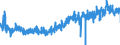 KN 1605 /Exporte /Einheit = Preise (Euro/Tonne) /Partnerland: Oesterreich /Meldeland: Eur27_2020 /1605:Krebstiere, Weichtiere und Andere Wirbellose Wassertiere, Zubereitet Oder Haltbar Gemacht (Ausg. GerÃ¤uchert)