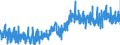 KN 1605 /Exporte /Einheit = Preise (Euro/Tonne) /Partnerland: Schweiz /Meldeland: Eur27_2020 /1605:Krebstiere, Weichtiere und Andere Wirbellose Wassertiere, Zubereitet Oder Haltbar Gemacht (Ausg. GerÃ¤uchert)