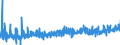 KN 1605 /Exporte /Einheit = Preise (Euro/Tonne) /Partnerland: Malta /Meldeland: Eur27_2020 /1605:Krebstiere, Weichtiere und Andere Wirbellose Wassertiere, Zubereitet Oder Haltbar Gemacht (Ausg. GerÃ¤uchert)