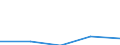 KN 1605 /Exporte /Einheit = Preise (Euro/Tonne) /Partnerland: Jugoslawien /Meldeland: Eur27 /1605:Krebstiere, Weichtiere und Andere Wirbellose Wassertiere, Zubereitet Oder Haltbar Gemacht (Ausg. GerÃ¤uchert)