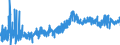 KN 1605 /Exporte /Einheit = Preise (Euro/Tonne) /Partnerland: Estland /Meldeland: Eur27_2020 /1605:Krebstiere, Weichtiere und Andere Wirbellose Wassertiere, Zubereitet Oder Haltbar Gemacht (Ausg. GerÃ¤uchert)