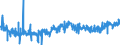 KN 1605 /Exporte /Einheit = Preise (Euro/Tonne) /Partnerland: Lettland /Meldeland: Eur27_2020 /1605:Krebstiere, Weichtiere und Andere Wirbellose Wassertiere, Zubereitet Oder Haltbar Gemacht (Ausg. GerÃ¤uchert)