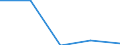 KN 1605 /Exporte /Einheit = Preise (Euro/Tonne) /Partnerland: Sowjetunion /Meldeland: Eur27 /1605:Krebstiere, Weichtiere und Andere Wirbellose Wassertiere, Zubereitet Oder Haltbar Gemacht (Ausg. GerÃ¤uchert)
