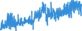 KN 1605 /Exporte /Einheit = Preise (Euro/Tonne) /Partnerland: Polen /Meldeland: Eur27_2020 /1605:Krebstiere, Weichtiere und Andere Wirbellose Wassertiere, Zubereitet Oder Haltbar Gemacht (Ausg. GerÃ¤uchert)