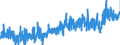 KN 1605 /Exporte /Einheit = Preise (Euro/Tonne) /Partnerland: Tschechien /Meldeland: Eur27_2020 /1605:Krebstiere, Weichtiere und Andere Wirbellose Wassertiere, Zubereitet Oder Haltbar Gemacht (Ausg. GerÃ¤uchert)
