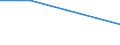 KN 1605 /Exporte /Einheit = Preise (Euro/Tonne) /Partnerland: Tschechoslow /Meldeland: Eur27 /1605:Krebstiere, Weichtiere und Andere Wirbellose Wassertiere, Zubereitet Oder Haltbar Gemacht (Ausg. GerÃ¤uchert)