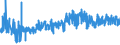 KN 1605 /Exporte /Einheit = Preise (Euro/Tonne) /Partnerland: Slowakei /Meldeland: Eur27_2020 /1605:Krebstiere, Weichtiere und Andere Wirbellose Wassertiere, Zubereitet Oder Haltbar Gemacht (Ausg. GerÃ¤uchert)