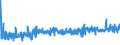 KN 1605 /Exporte /Einheit = Preise (Euro/Tonne) /Partnerland: Rumaenien /Meldeland: Eur27_2020 /1605:Krebstiere, Weichtiere und Andere Wirbellose Wassertiere, Zubereitet Oder Haltbar Gemacht (Ausg. GerÃ¤uchert)