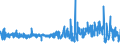 KN 1605 /Exporte /Einheit = Preise (Euro/Tonne) /Partnerland: Ukraine /Meldeland: Eur27_2020 /1605:Krebstiere, Weichtiere und Andere Wirbellose Wassertiere, Zubereitet Oder Haltbar Gemacht (Ausg. GerÃ¤uchert)