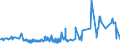 KN 1605 /Exporte /Einheit = Preise (Euro/Tonne) /Partnerland: Weissrussland /Meldeland: Eur27_2020 /1605:Krebstiere, Weichtiere und Andere Wirbellose Wassertiere, Zubereitet Oder Haltbar Gemacht (Ausg. GerÃ¤uchert)