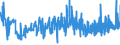 KN 1605 /Exporte /Einheit = Preise (Euro/Tonne) /Partnerland: Moldau /Meldeland: Eur27_2020 /1605:Krebstiere, Weichtiere und Andere Wirbellose Wassertiere, Zubereitet Oder Haltbar Gemacht (Ausg. GerÃ¤uchert)