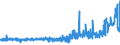 KN 1605 /Exporte /Einheit = Preise (Euro/Tonne) /Partnerland: Russland /Meldeland: Eur27_2020 /1605:Krebstiere, Weichtiere und Andere Wirbellose Wassertiere, Zubereitet Oder Haltbar Gemacht (Ausg. GerÃ¤uchert)