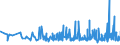 KN 1605 /Exporte /Einheit = Preise (Euro/Tonne) /Partnerland: Georgien /Meldeland: Eur27_2020 /1605:Krebstiere, Weichtiere und Andere Wirbellose Wassertiere, Zubereitet Oder Haltbar Gemacht (Ausg. GerÃ¤uchert)