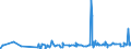 KN 1605 /Exporte /Einheit = Preise (Euro/Tonne) /Partnerland: Armenien /Meldeland: Eur27_2020 /1605:Krebstiere, Weichtiere und Andere Wirbellose Wassertiere, Zubereitet Oder Haltbar Gemacht (Ausg. GerÃ¤uchert)