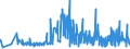 KN 1605 /Exporte /Einheit = Preise (Euro/Tonne) /Partnerland: Aserbaidschan /Meldeland: Eur27_2020 /1605:Krebstiere, Weichtiere und Andere Wirbellose Wassertiere, Zubereitet Oder Haltbar Gemacht (Ausg. GerÃ¤uchert)