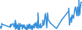 KN 1605 /Exporte /Einheit = Preise (Euro/Tonne) /Partnerland: Kasachstan /Meldeland: Eur27_2020 /1605:Krebstiere, Weichtiere und Andere Wirbellose Wassertiere, Zubereitet Oder Haltbar Gemacht (Ausg. GerÃ¤uchert)