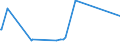 KN 1605 /Exporte /Einheit = Preise (Euro/Tonne) /Partnerland: Turkmenistan /Meldeland: Europäische Union /1605:Krebstiere, Weichtiere und Andere Wirbellose Wassertiere, Zubereitet Oder Haltbar Gemacht (Ausg. GerÃ¤uchert)