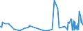 KN 1605 /Exporte /Einheit = Preise (Euro/Tonne) /Partnerland: Usbekistan /Meldeland: Eur27_2020 /1605:Krebstiere, Weichtiere und Andere Wirbellose Wassertiere, Zubereitet Oder Haltbar Gemacht (Ausg. GerÃ¤uchert)