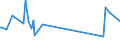 KN 1605 /Exporte /Einheit = Preise (Euro/Tonne) /Partnerland: Kirgistan /Meldeland: Eur27_2020 /1605:Krebstiere, Weichtiere und Andere Wirbellose Wassertiere, Zubereitet Oder Haltbar Gemacht (Ausg. GerÃ¤uchert)