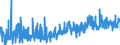 KN 1605 /Exporte /Einheit = Preise (Euro/Tonne) /Partnerland: Slowenien /Meldeland: Eur27_2020 /1605:Krebstiere, Weichtiere und Andere Wirbellose Wassertiere, Zubereitet Oder Haltbar Gemacht (Ausg. GerÃ¤uchert)