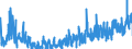 KN 1605 /Exporte /Einheit = Preise (Euro/Tonne) /Partnerland: Kroatien /Meldeland: Eur27_2020 /1605:Krebstiere, Weichtiere und Andere Wirbellose Wassertiere, Zubereitet Oder Haltbar Gemacht (Ausg. GerÃ¤uchert)