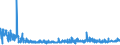 KN 1605 /Exporte /Einheit = Preise (Euro/Tonne) /Partnerland: Bosn.-herzegowina /Meldeland: Eur27_2020 /1605:Krebstiere, Weichtiere und Andere Wirbellose Wassertiere, Zubereitet Oder Haltbar Gemacht (Ausg. GerÃ¤uchert)