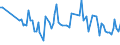 KN 1605 /Exporte /Einheit = Preise (Euro/Tonne) /Partnerland: Serb.-mont. /Meldeland: Eur15 /1605:Krebstiere, Weichtiere und Andere Wirbellose Wassertiere, Zubereitet Oder Haltbar Gemacht (Ausg. GerÃ¤uchert)