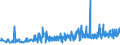 KN 1605 /Exporte /Einheit = Preise (Euro/Tonne) /Partnerland: Montenegro /Meldeland: Eur27_2020 /1605:Krebstiere, Weichtiere und Andere Wirbellose Wassertiere, Zubereitet Oder Haltbar Gemacht (Ausg. GerÃ¤uchert)
