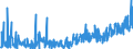 KN 1605 /Exporte /Einheit = Preise (Euro/Tonne) /Partnerland: Serbien /Meldeland: Eur27_2020 /1605:Krebstiere, Weichtiere und Andere Wirbellose Wassertiere, Zubereitet Oder Haltbar Gemacht (Ausg. GerÃ¤uchert)