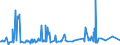 KN 1605 /Exporte /Einheit = Preise (Euro/Tonne) /Partnerland: Algerien /Meldeland: Europäische Union /1605:Krebstiere, Weichtiere und Andere Wirbellose Wassertiere, Zubereitet Oder Haltbar Gemacht (Ausg. GerÃ¤uchert)