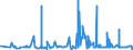 KN 1605 /Exporte /Einheit = Preise (Euro/Tonne) /Partnerland: Tunesien /Meldeland: Eur27_2020 /1605:Krebstiere, Weichtiere und Andere Wirbellose Wassertiere, Zubereitet Oder Haltbar Gemacht (Ausg. GerÃ¤uchert)