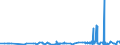 KN 1605 /Exporte /Einheit = Preise (Euro/Tonne) /Partnerland: Libyen /Meldeland: Eur27_2020 /1605:Krebstiere, Weichtiere und Andere Wirbellose Wassertiere, Zubereitet Oder Haltbar Gemacht (Ausg. GerÃ¤uchert)