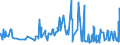 KN 1605 /Exporte /Einheit = Preise (Euro/Tonne) /Partnerland: Aegypten /Meldeland: Eur27_2020 /1605:Krebstiere, Weichtiere und Andere Wirbellose Wassertiere, Zubereitet Oder Haltbar Gemacht (Ausg. GerÃ¤uchert)