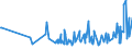 KN 1605 /Exporte /Einheit = Preise (Euro/Tonne) /Partnerland: Mauretanien /Meldeland: Eur27_2020 /1605:Krebstiere, Weichtiere und Andere Wirbellose Wassertiere, Zubereitet Oder Haltbar Gemacht (Ausg. GerÃ¤uchert)