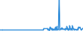 KN 1605 /Exporte /Einheit = Preise (Euro/Tonne) /Partnerland: Mali /Meldeland: Eur27_2020 /1605:Krebstiere, Weichtiere und Andere Wirbellose Wassertiere, Zubereitet Oder Haltbar Gemacht (Ausg. GerÃ¤uchert)