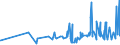 KN 1605 /Exporte /Einheit = Preise (Euro/Tonne) /Partnerland: Burkina Faso /Meldeland: Eur27_2020 /1605:Krebstiere, Weichtiere und Andere Wirbellose Wassertiere, Zubereitet Oder Haltbar Gemacht (Ausg. GerÃ¤uchert)