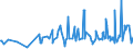 KN 1605 /Exporte /Einheit = Preise (Euro/Tonne) /Partnerland: Niger /Meldeland: Eur27_2020 /1605:Krebstiere, Weichtiere und Andere Wirbellose Wassertiere, Zubereitet Oder Haltbar Gemacht (Ausg. GerÃ¤uchert)