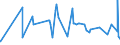 KN 1605 /Exporte /Einheit = Preise (Euro/Tonne) /Partnerland: Tschad /Meldeland: Eur27_2020 /1605:Krebstiere, Weichtiere und Andere Wirbellose Wassertiere, Zubereitet Oder Haltbar Gemacht (Ausg. GerÃ¤uchert)
