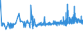 KN 1605 /Exporte /Einheit = Preise (Euro/Tonne) /Partnerland: Kap Verde /Meldeland: Eur27_2020 /1605:Krebstiere, Weichtiere und Andere Wirbellose Wassertiere, Zubereitet Oder Haltbar Gemacht (Ausg. GerÃ¤uchert)