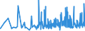 KN 1605 /Exporte /Einheit = Preise (Euro/Tonne) /Partnerland: Senegal /Meldeland: Eur27_2020 /1605:Krebstiere, Weichtiere und Andere Wirbellose Wassertiere, Zubereitet Oder Haltbar Gemacht (Ausg. GerÃ¤uchert)