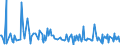 KN 1605 /Exporte /Einheit = Preise (Euro/Tonne) /Partnerland: Guinea-biss. /Meldeland: Eur27_2020 /1605:Krebstiere, Weichtiere und Andere Wirbellose Wassertiere, Zubereitet Oder Haltbar Gemacht (Ausg. GerÃ¤uchert)