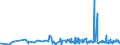 KN 1605 /Exporte /Einheit = Preise (Euro/Tonne) /Partnerland: Guinea /Meldeland: Eur27_2020 /1605:Krebstiere, Weichtiere und Andere Wirbellose Wassertiere, Zubereitet Oder Haltbar Gemacht (Ausg. GerÃ¤uchert)