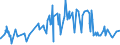 KN 1605 /Exporte /Einheit = Preise (Euro/Tonne) /Partnerland: Sierra Leone /Meldeland: Eur27_2020 /1605:Krebstiere, Weichtiere und Andere Wirbellose Wassertiere, Zubereitet Oder Haltbar Gemacht (Ausg. GerÃ¤uchert)