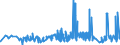 KN 1605 /Exporte /Einheit = Preise (Euro/Tonne) /Partnerland: Ghana /Meldeland: Eur27_2020 /1605:Krebstiere, Weichtiere und Andere Wirbellose Wassertiere, Zubereitet Oder Haltbar Gemacht (Ausg. GerÃ¤uchert)