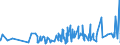 KN 1605 /Exporte /Einheit = Preise (Euro/Tonne) /Partnerland: Togo /Meldeland: Eur27_2020 /1605:Krebstiere, Weichtiere und Andere Wirbellose Wassertiere, Zubereitet Oder Haltbar Gemacht (Ausg. GerÃ¤uchert)