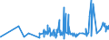 KN 1605 /Exporte /Einheit = Preise (Euro/Tonne) /Partnerland: Benin /Meldeland: Eur27_2020 /1605:Krebstiere, Weichtiere und Andere Wirbellose Wassertiere, Zubereitet Oder Haltbar Gemacht (Ausg. GerÃ¤uchert)